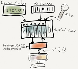 Bad Mixer Set-Up For Home Studio