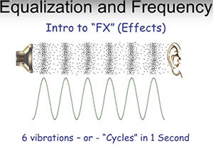 EQ-and-Frequency-Explained