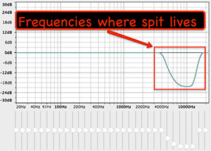 Saliva-EQ-Frequencies